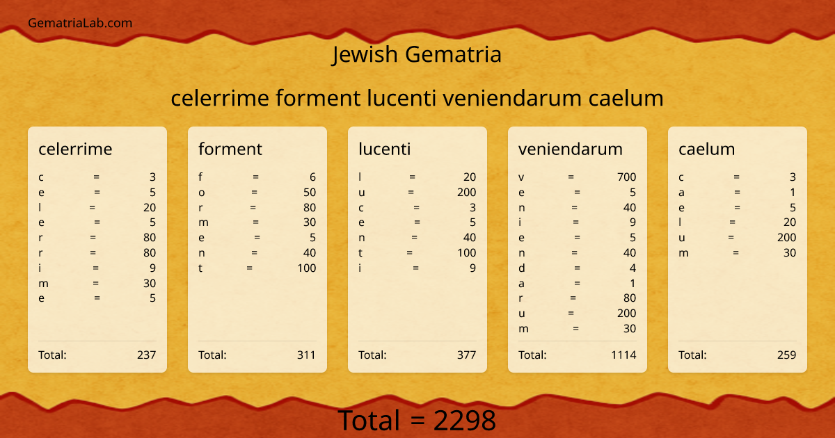 celerrime forment lucenti veniendarum caelum in jewish Gematria